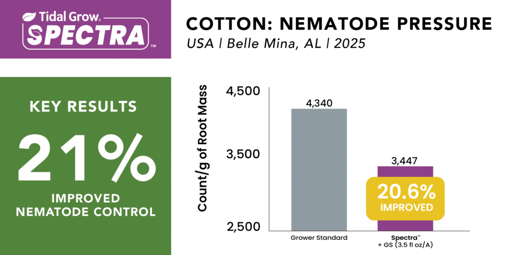 Spectra Nematode Info